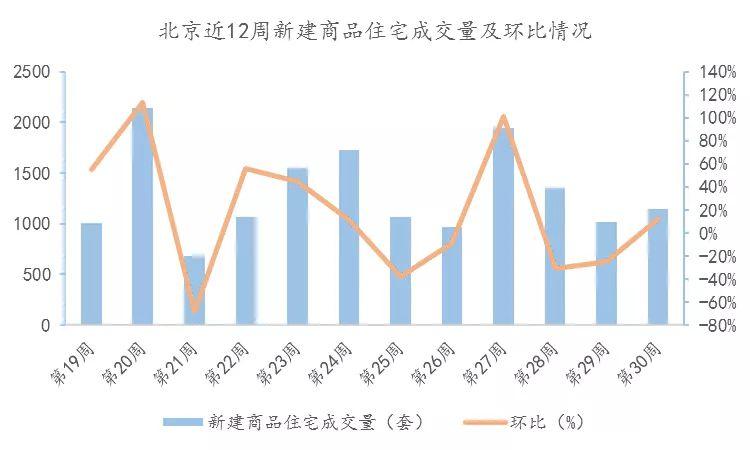 毕业季租房需求已释放 预计北京房租高位小幅波动_新闻频道_央视网(cctv.com)