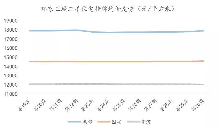 毕业季租房需求已释放 预计北京房租高位小幅波动_新闻频道_央视网(cctv.com)