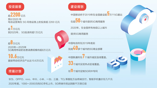 国5g投资将超万亿元，带动经济总产出超10万亿元 带你看看5g网络怎么搭建
