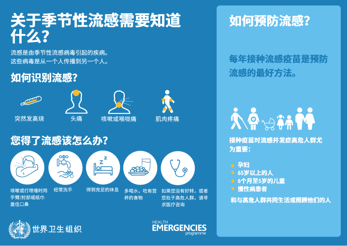 警惕 新冠 也别忘了 流感