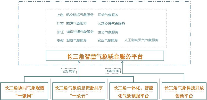 3个数划重点一张蓝图护航长三角气象 上海频道 央视网