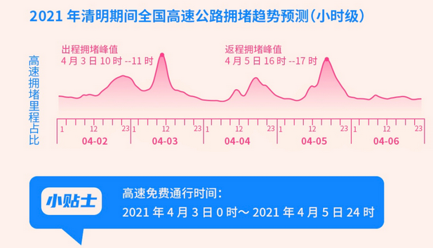 清明出游人次预计将达1亿不想堵在路上就看看这篇