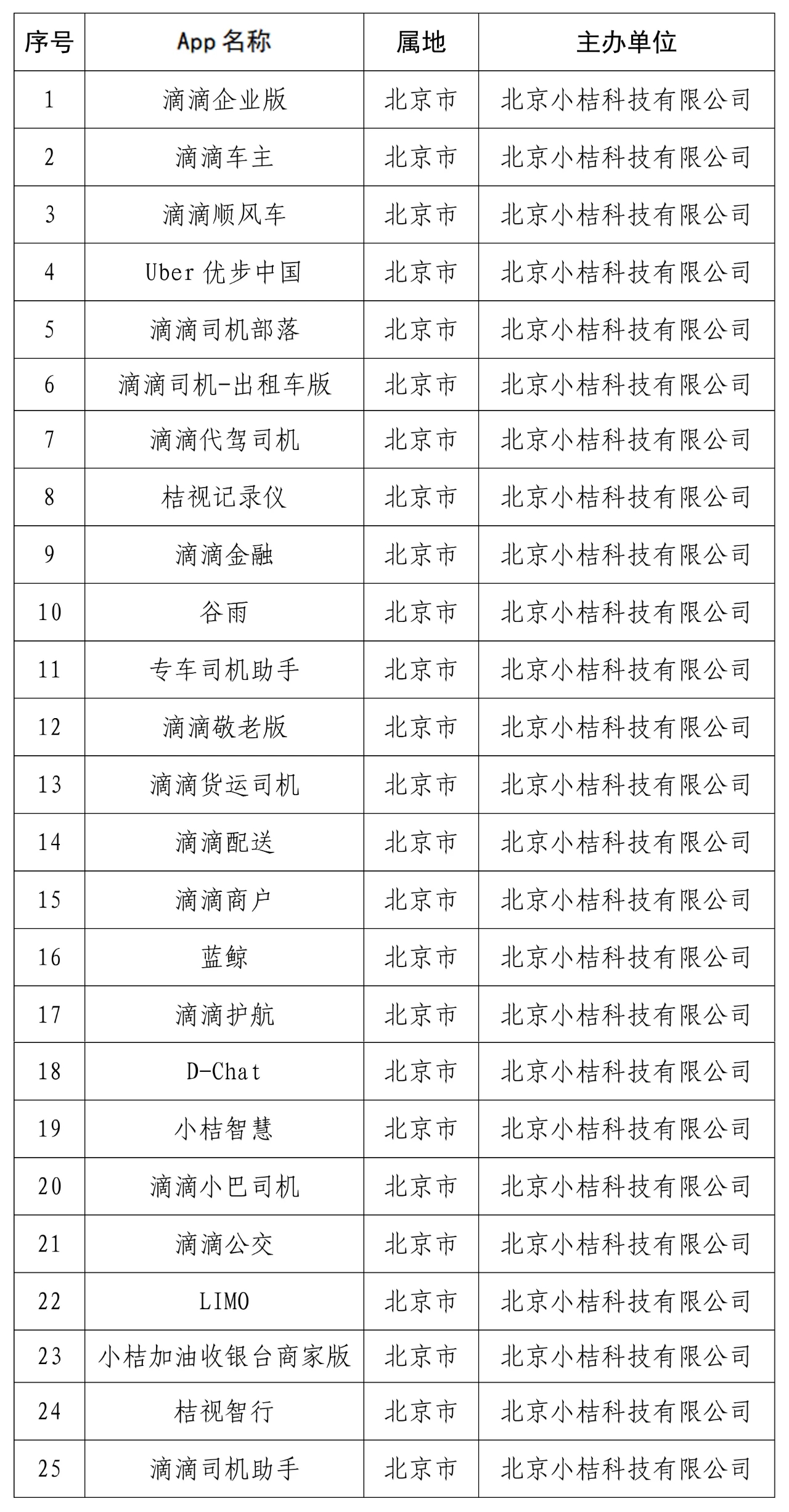 国家网信办：下架u201c滴滴企业版u201d等25款App_新闻频道_央视网(cctv.com)
