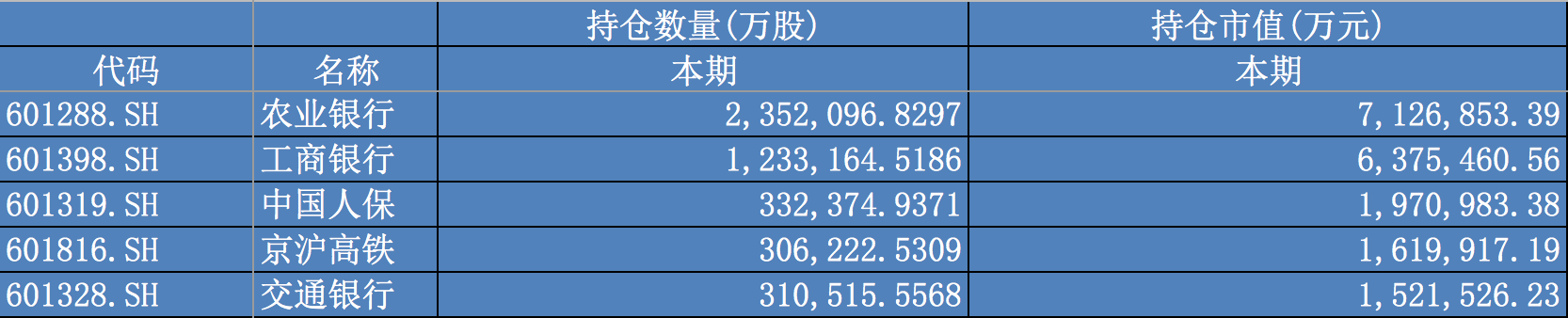 养老金去年投资成绩出炉，收益率10.95%是怎样的水平？