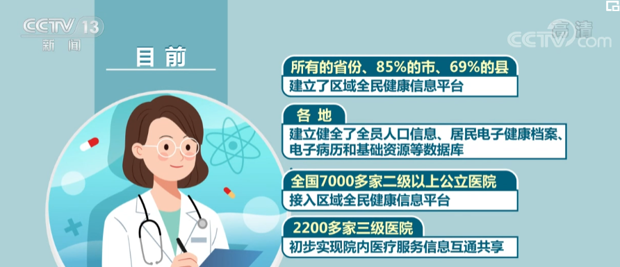 医疗健康信息服务：守护健康的灯塔