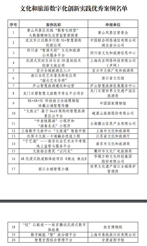 2022年文化和旅游数字化创新实践案例公布_新闻频道_央视网(cctv.com)