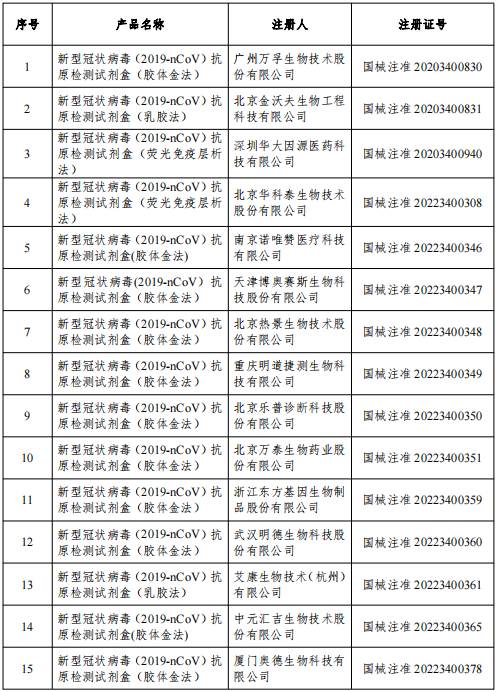 佰奥达生物试剂怎么样国家药监局已批准44个新冠病毒抗原检测试剂_https://www.jmylbn.com_新闻资讯_第1张