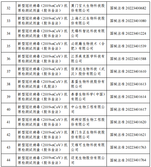佰奥达生物试剂怎么样国家药监局已批准44个新冠病毒抗原检测试剂_https://www.jmylbn.com_新闻资讯_第3张