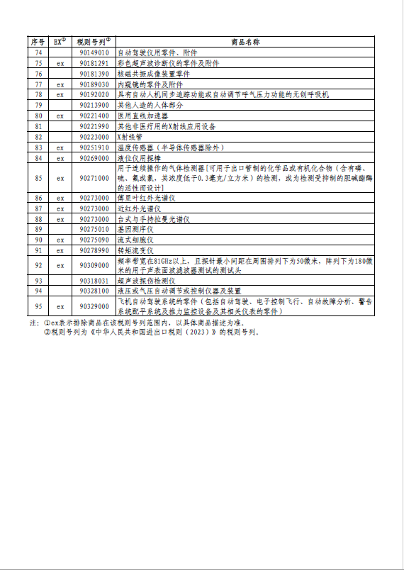 国务院关税税则委员会：对美加征关税商品第十一次排除延期清单