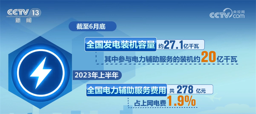 发电厂经济运行