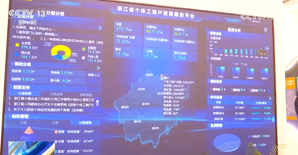 多措并举优化营商环境 让个体工商户“走得稳”“行得远”“做得强”