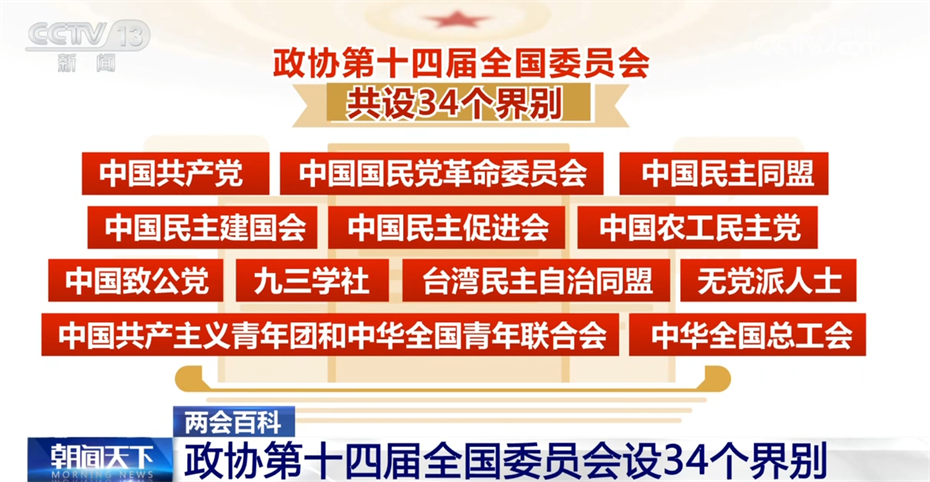 全国政协十四届二次会议今天开幕 带你一起了解中国人民政治协商会议(图3)