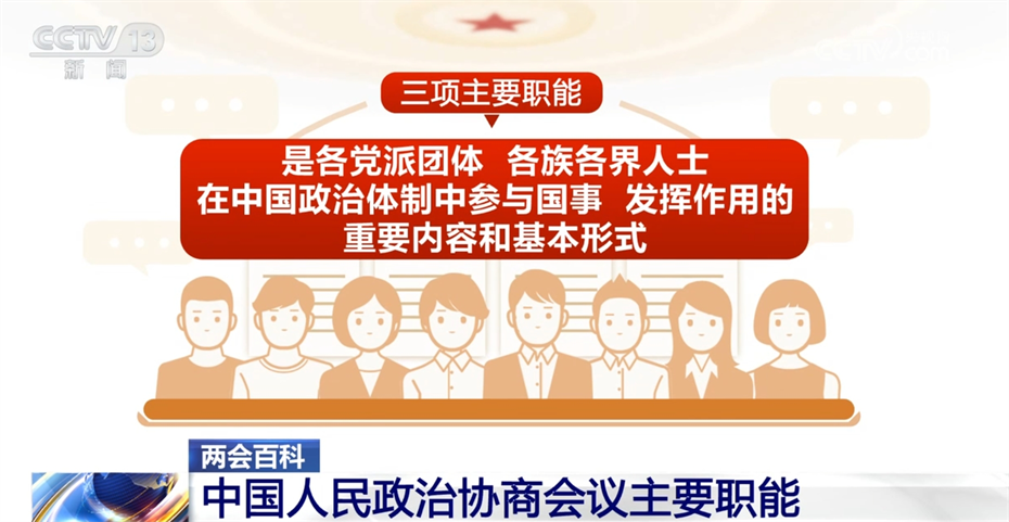 全国政协十四届二次会议今天开幕 带你一起了解中国人民政治协商会议(图4)