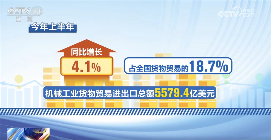 “数”说我国机械工业运行总体平稳 国民经济总体长期回升向好_新闻频道_央视网(cctv.com)
