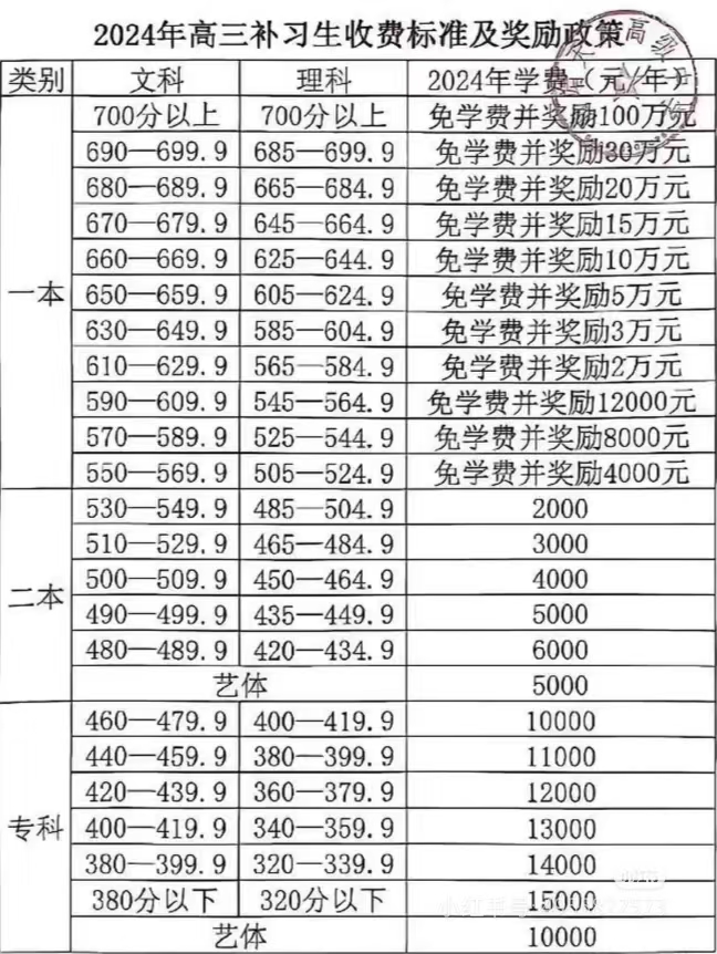 　招收高考700分的复读生，免学费且奖励100万元