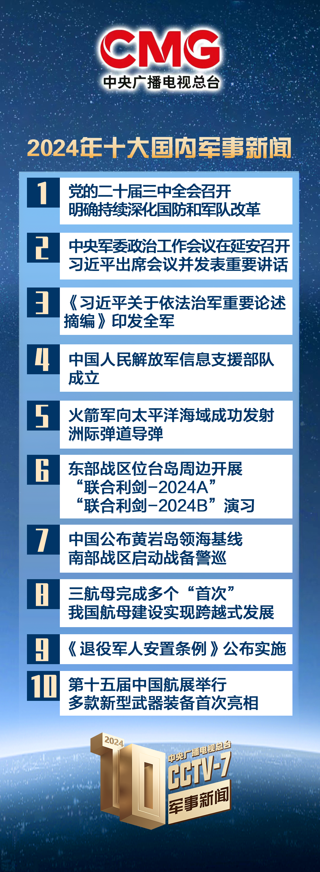 中央廣播電視總臺發布2024年十大國內、十大國際軍事新聞