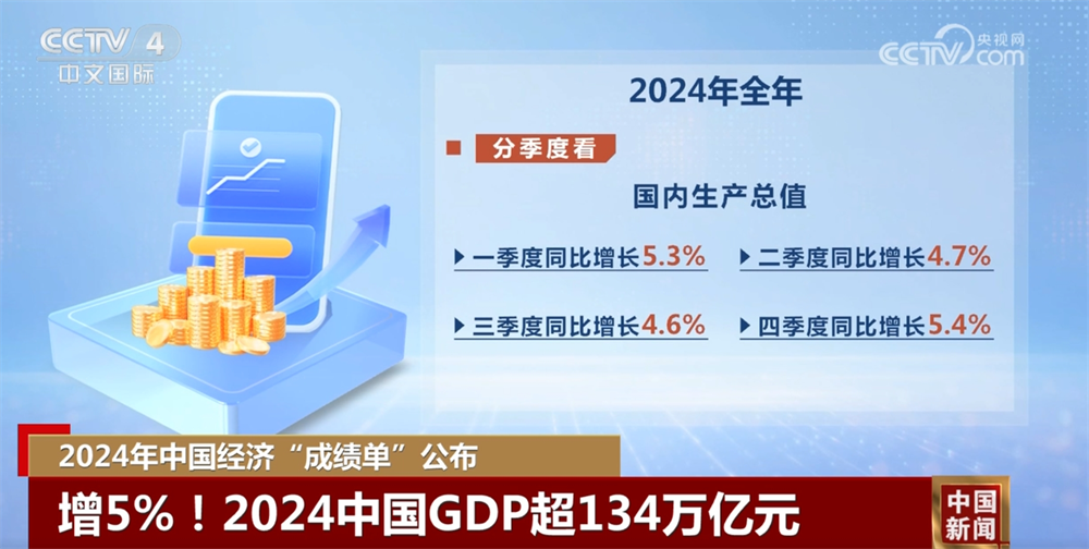 超134萬億元，增5%！一組數(shù)字讀懂2024年中國(guó)經(jīng)濟(jì)“成績(jī)單”含金量