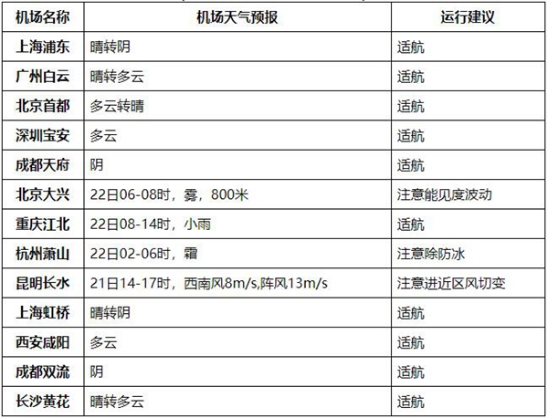 全国大部降水稀少 23日起将有寒潮和大范围雨雪