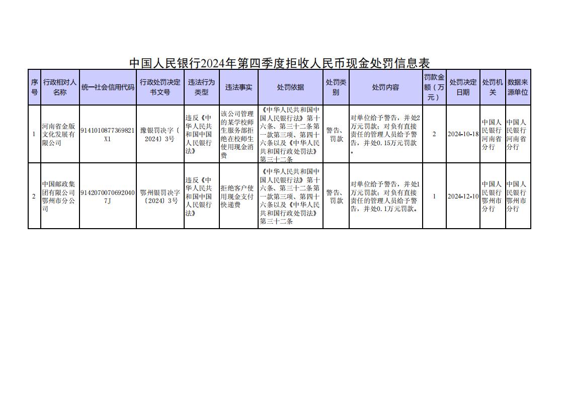 央行：两家公司因拒收人民币现金被处罚_经济频道_央视网(cctv.com)