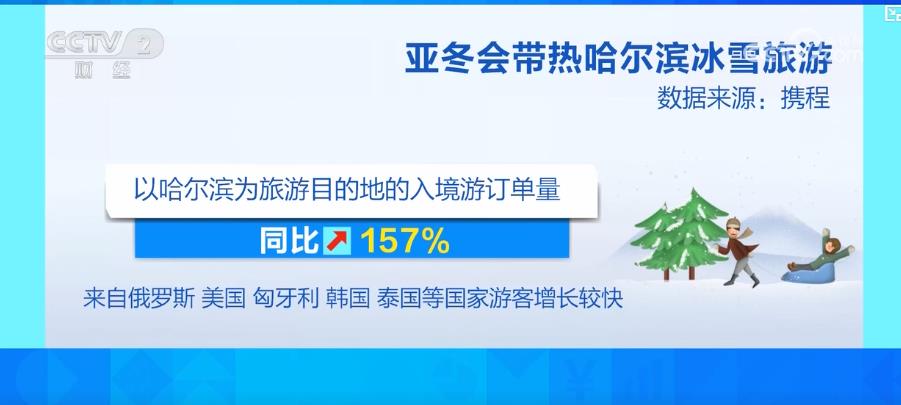 亚冬会精彩开赛 冰雪游热度高涨