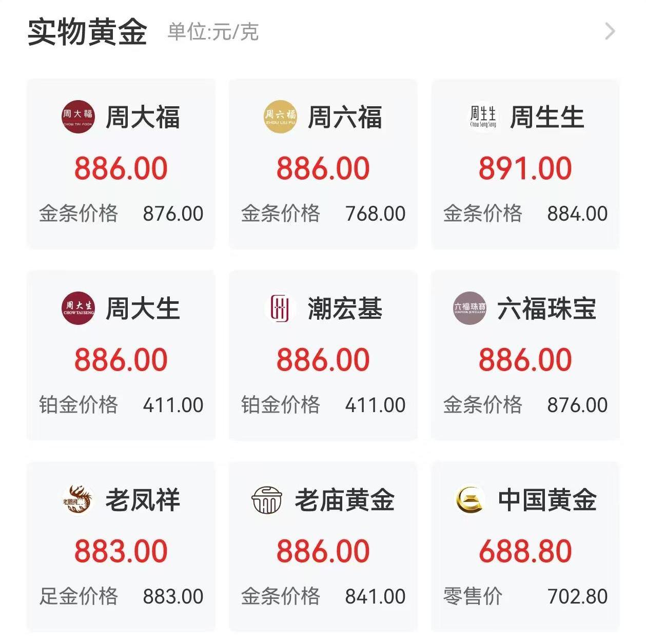 今天 黃金 美元 價格 (98) 사진