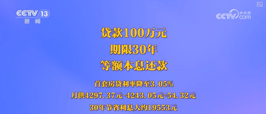 下降10个基点 贷款利率下调给生产、生活带来哪些利好？算算账↓