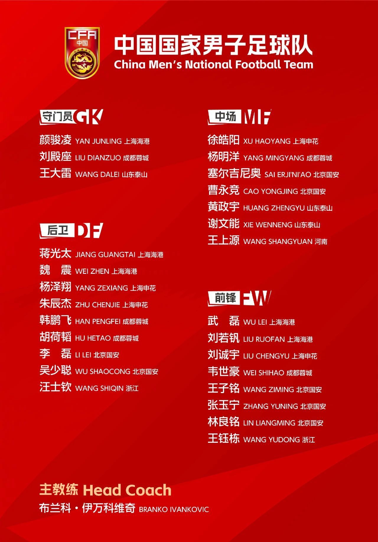 中国足协公布18强赛大名单：武磊回归