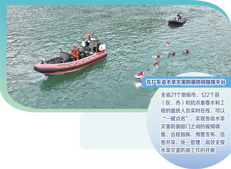 智能防御“龙舟水”  第1张