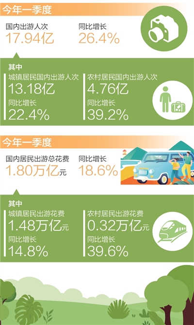 从乡村出发，赴一场开心旅行（大数据观察）  第1张