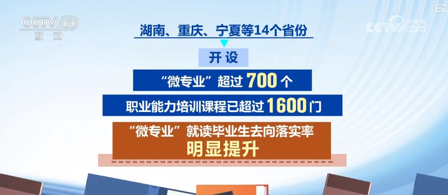 据介绍，当前，国家智慧教育公共服务平台已推出33个实用紧缺专业的138门一流课程和应用技能型1455门优质教学资源。湖南、重庆、宁夏等14个省份开设“微专业”超过700个、职业能力培训课程已超过1600门，“微专业”就读毕业生去向落实率明显提升。
