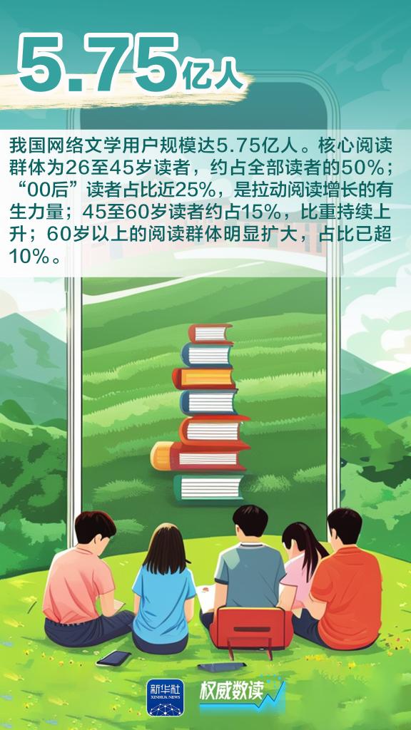 5.75億人440億元！“數(shù)”里行間，看網(wǎng)絡(luò)文學(xué)洶涌新時(shí)代文明脈動(dòng)