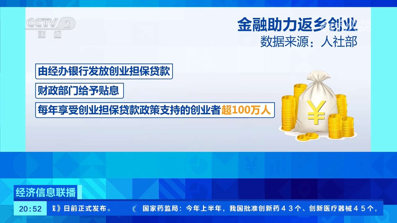 财政补贴、低息贷款……安徽砀山多方助力返乡创业者_经济频道_央视网(cctv.com)