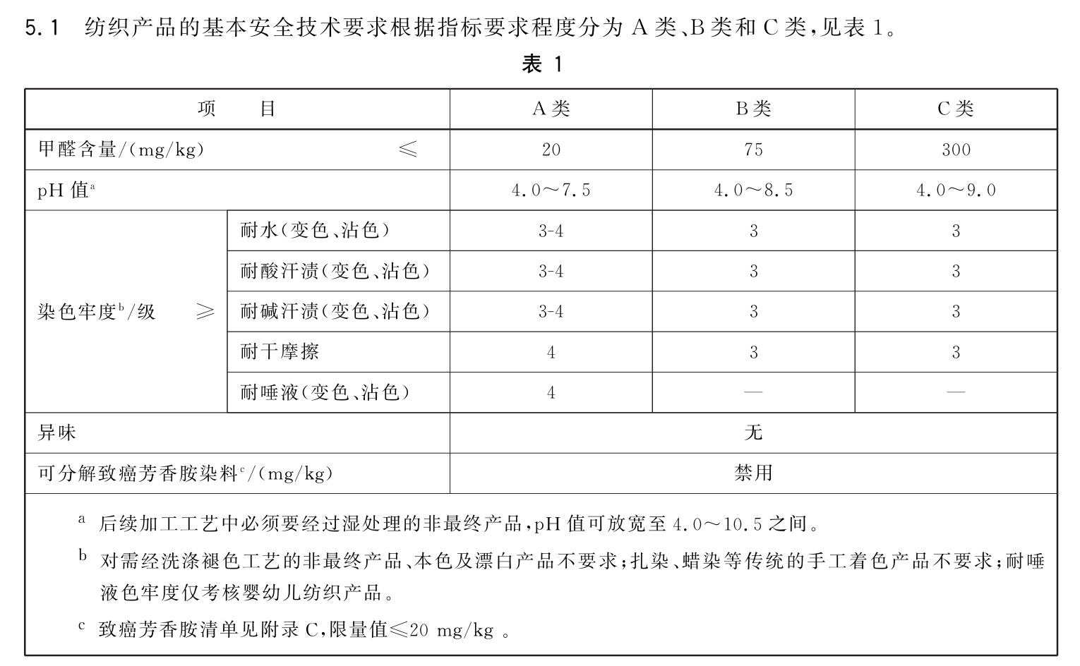 图说：GB18401-2010《国家纺织产品基本安全技术规范》中，纺织产品的基本安全技术要求