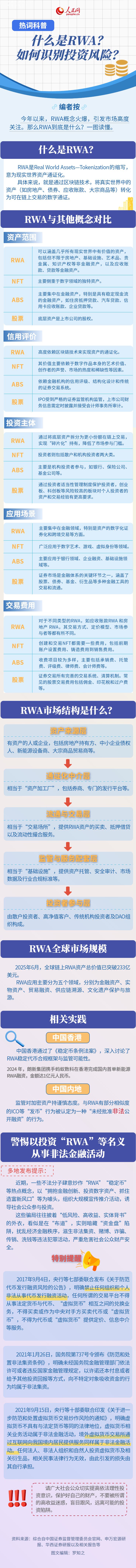 热词科普：什么是RWA？如何识别投资风险？_经济频道_央视网(cctv.com)