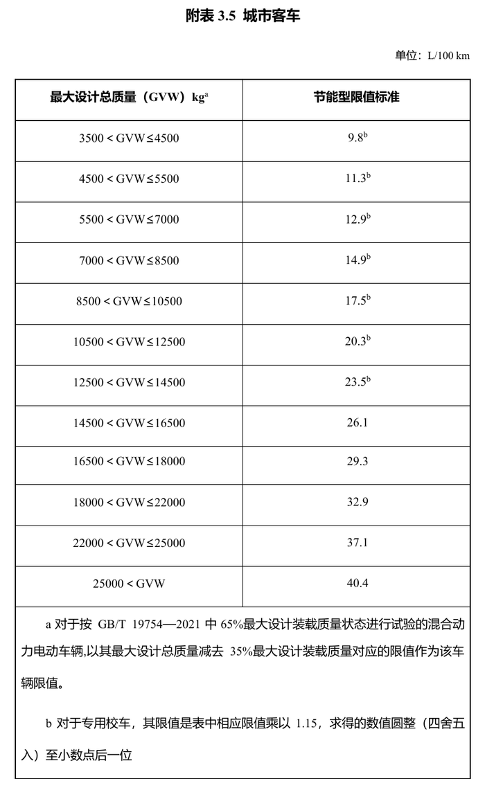 新能源汽车_车船税优惠节能新能源汽车技术要求调整_享受车船税减免优惠的节约能源使用新能源汽车车型目录更新