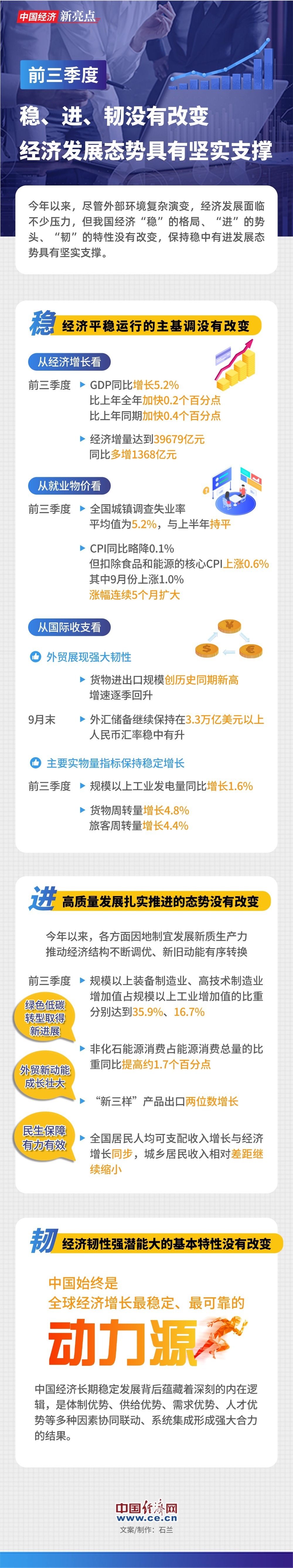 图解】读懂这三个字，就读懂了中国经济“三季报”_经济频道_央视网(cctv.com)