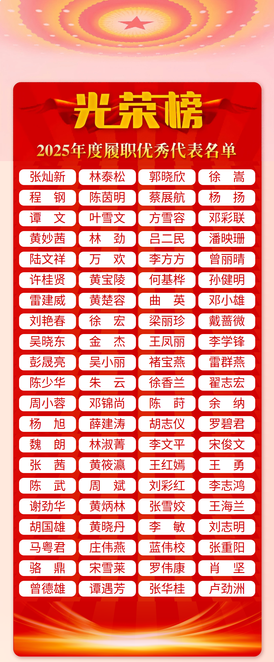 广州两会｜广州市人大常委会发布2025年度履职优秀代表名单_地方频道_央视网(cctv.com)