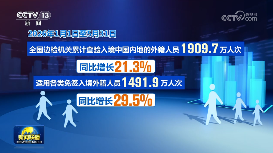 多元场景引客来 入境游热度攀升