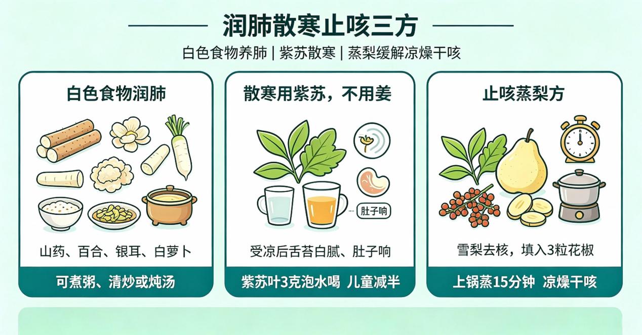 饮润肺散寒止咳三方（图片由AI生成）