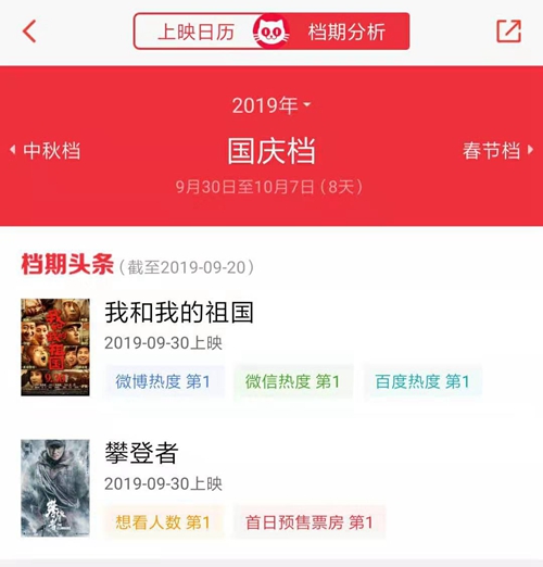 2020国庆票房排行榜_2020年1月中国电影票房排行榜 总票房22亿 榜首 宠爱