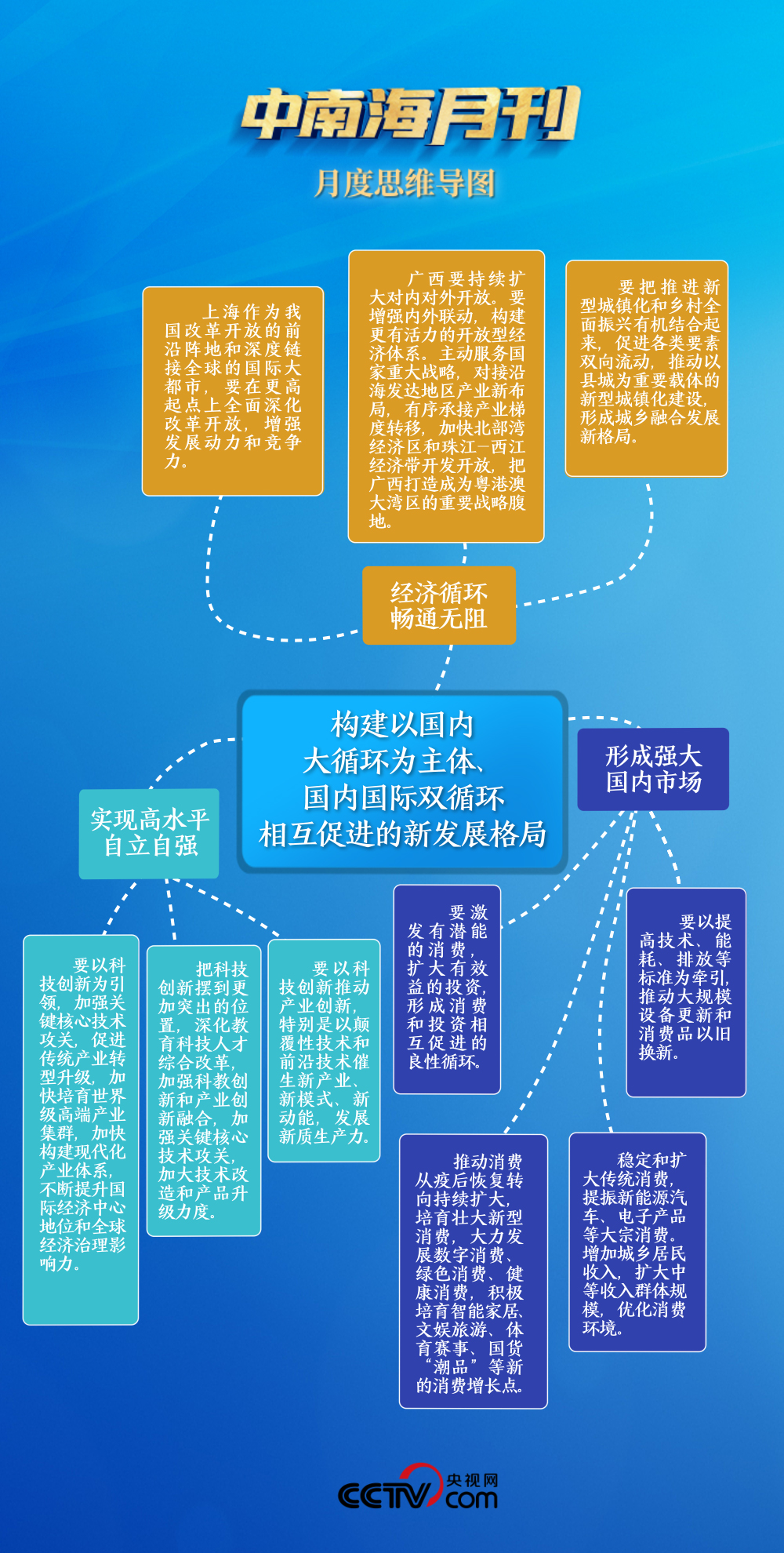 天天學習丨中南海月刊（2023.12）